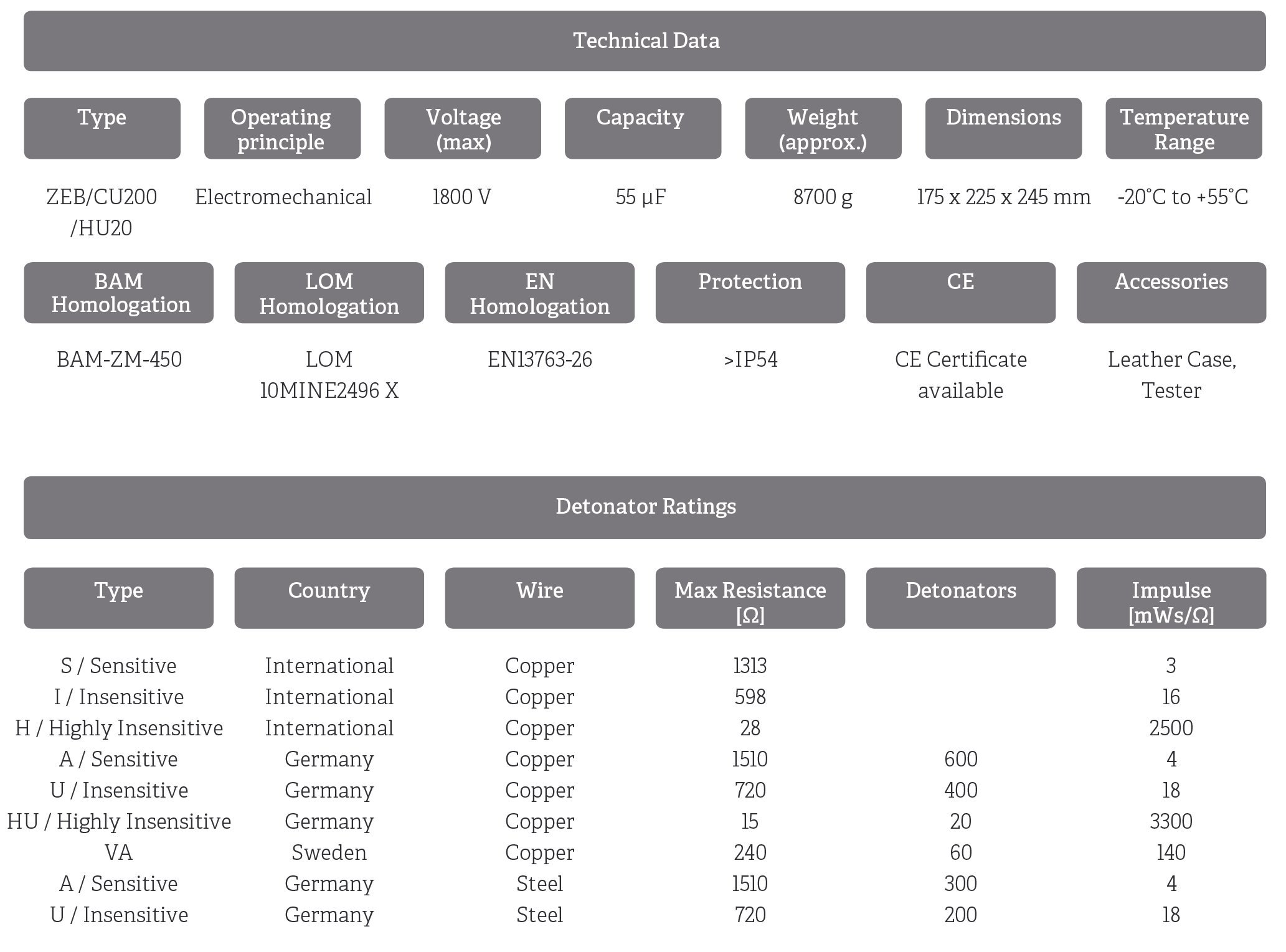 technical characteristics